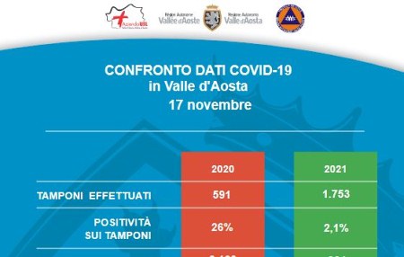 Confronto 2020 - 2021